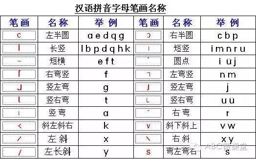 汉语拼音字母书写笔顺