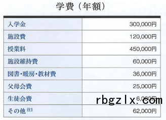 宝仙学园高中学费一览表