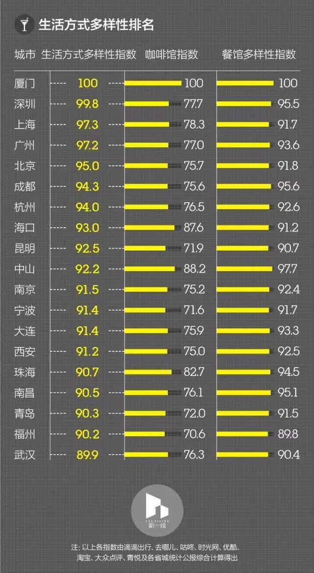 长沙哪个地方人口基数最少_长沙人口分布图(2)