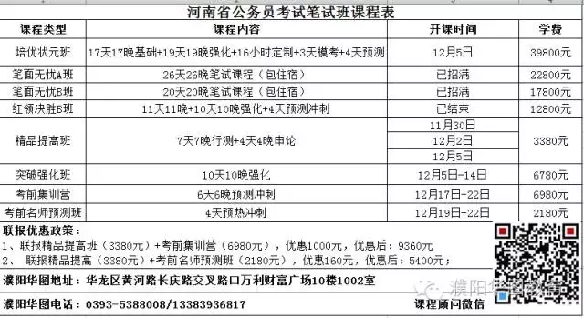 濮阳市人口总数_濮阳市人口计生委开办道德讲堂活动 -濮阳文明网(2)