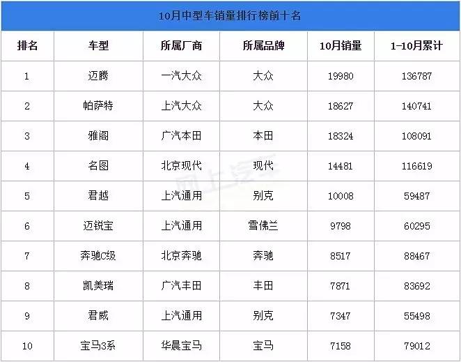 销量_汽车批发销量与终端销量_销量比迈克尔杰克逊所有专辑的总销量还高