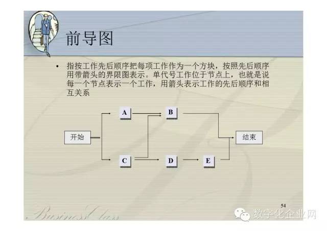 123页华为内部培训ppt为您讲述【成功的项目管理】是怎样炼成的?