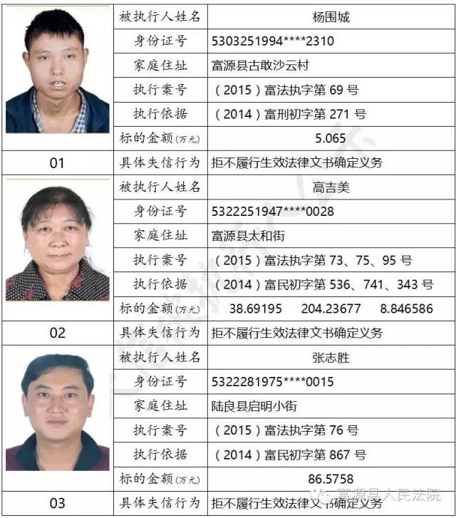 除了昆明以外,其他州市陆续公布实行被执行人员名单,而富源县人民