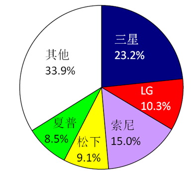 韩中贸易占韩国经济总量_韩国进口贸易