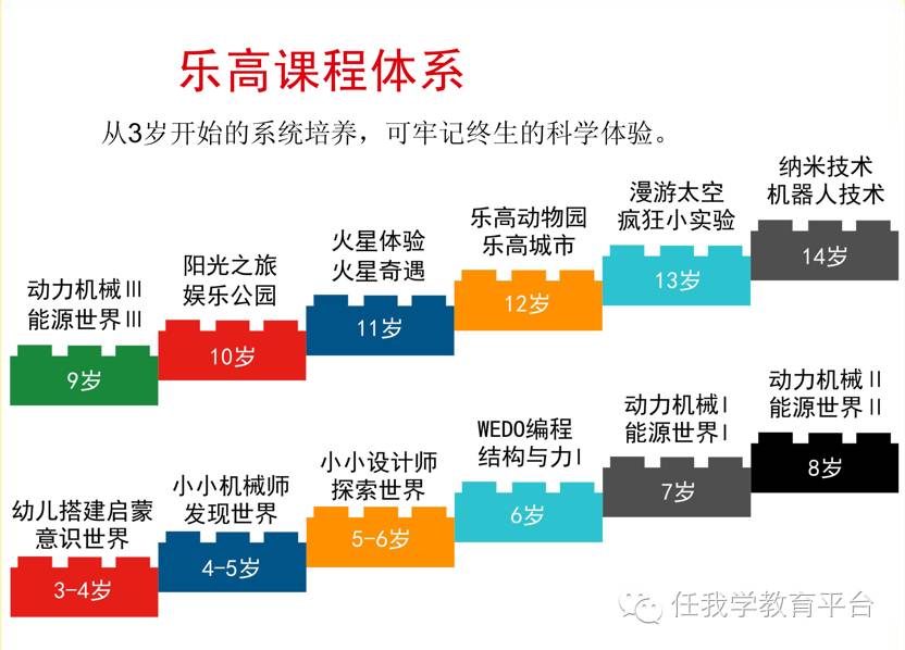 锻炼孩子的动手能力,博思乐高机器人免费体验课来了!