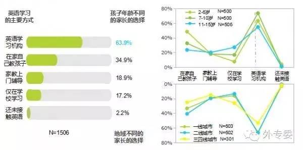 人口低龄化英语_艾瑞 2017中国在线少儿英语行业研究报告 Useit 知识库(2)