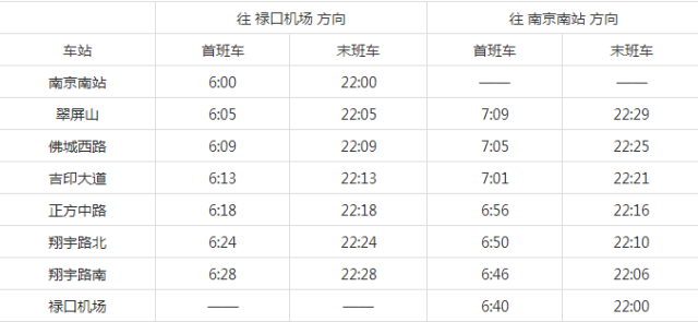 南京最新最全的24条地铁线路图+通车时间,值得