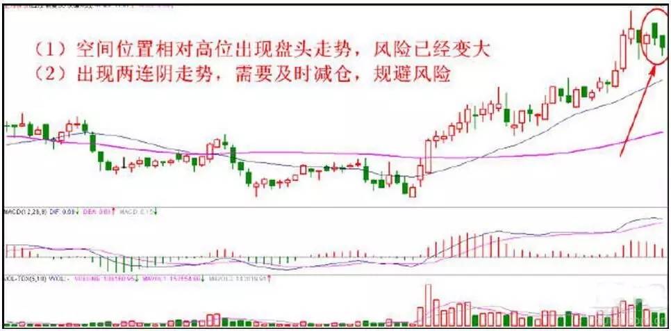 买股票请警惕10种情况!_搜狐财经_搜狐网