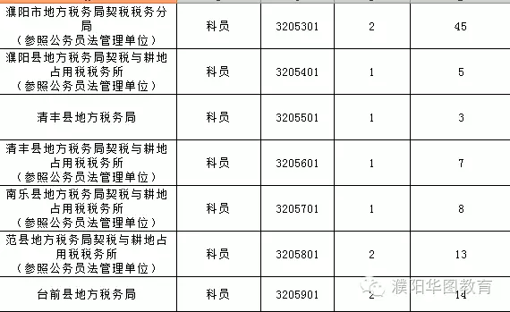 濮阳人口数_濮阳绿色庄园