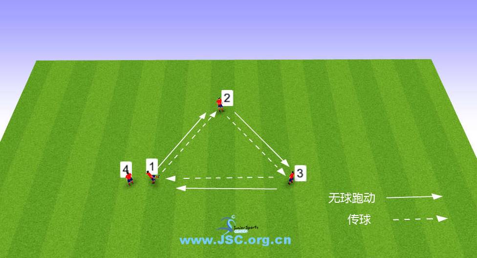 【教练角】足球技术:三角传球+跑动练习(6岁以