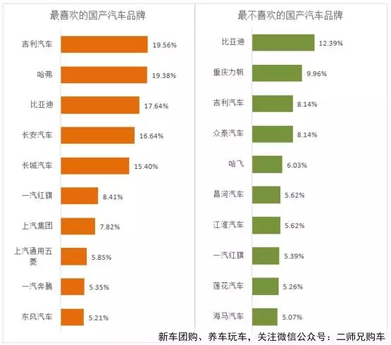 比亚迪GDP增长数据_比亚迪汉(3)