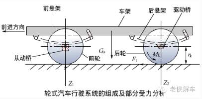 你也许真的没在意——说说汽车行驶系统