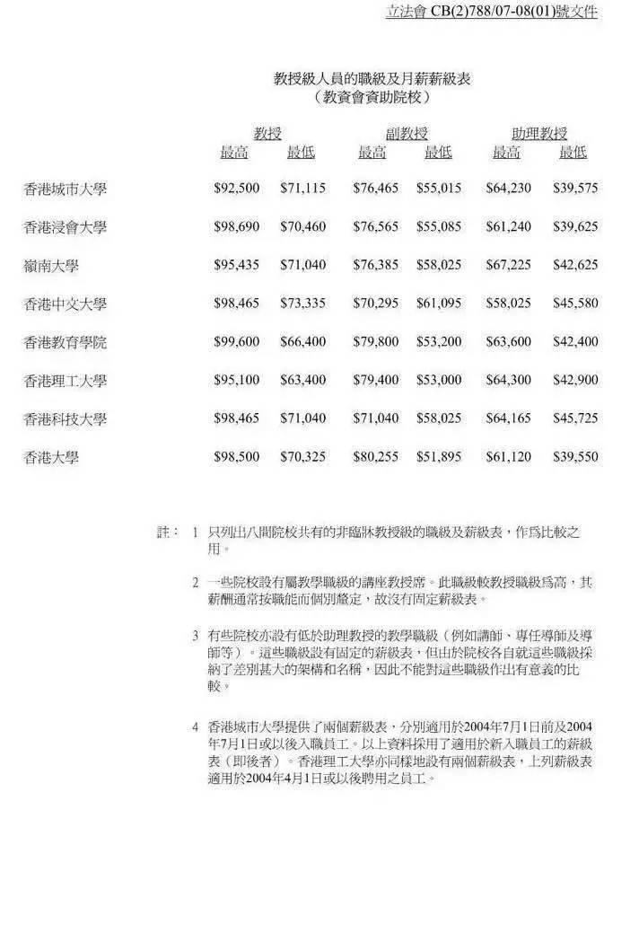 比较香港大学教授薪酬与香港法官薪酬谁高?