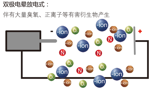 氧离子怎么表示来着?