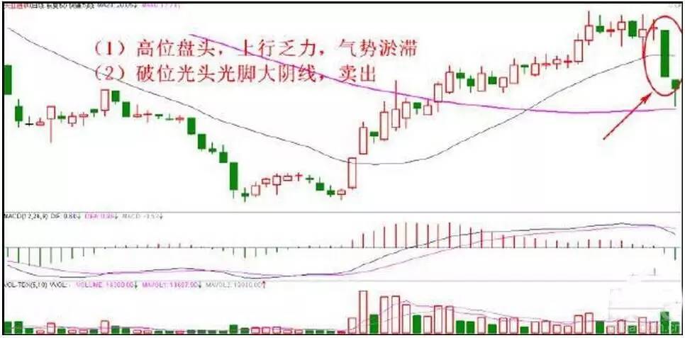 买股票请警惕10种情况!