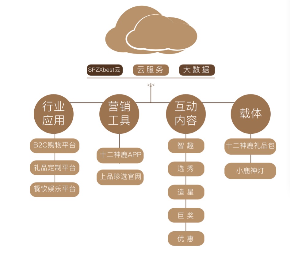 茶叶营销方案