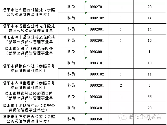 濮阳人口数_濮阳绿色庄园