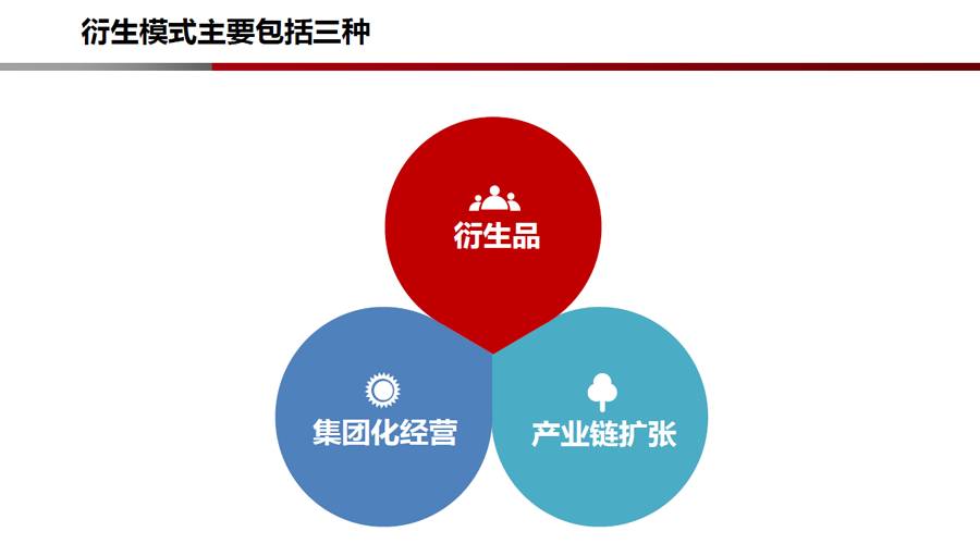 我国文化产业占经济的总量_我国经济总量第二(3)