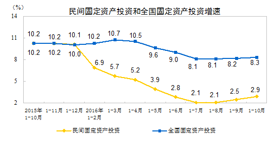 产权人口合并安置_人口老龄化图片(2)