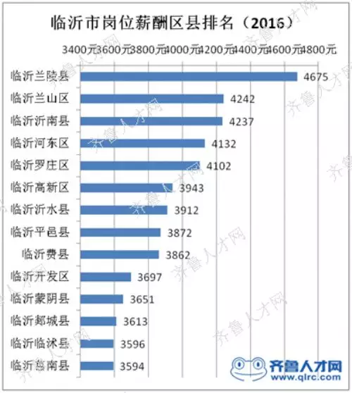 滨州市县区人口排名_滨州市地图