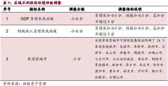 GDP评级_血糖控制评级表图片