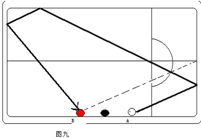 受益匪浅丨一库及多库解球的技法