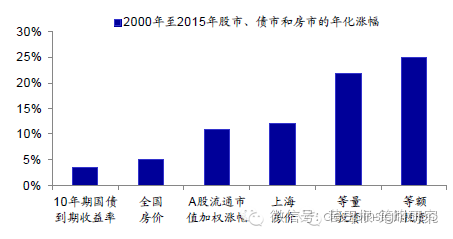 名义gdp增速为什么这么低_法巴 中国经济增速落后美国了