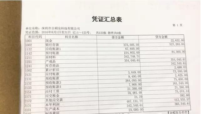 看完你就明白什么是记账凭证