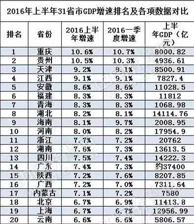 连云港gdp在其他省排名_海军之城泰州市的2020上半年GDP出炉,在江苏省排名第几(2)