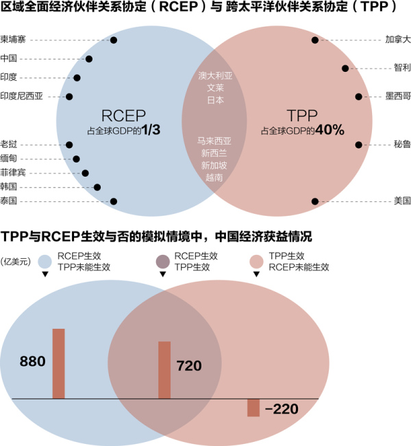 亚太地区gdp_中国地区gdp排名(2)