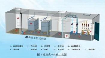 涣散式日子废水处理之一体化处理设备 污水处理一体化成套设备