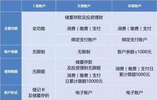 河北省户籍人口变化_河北省人口密度图(3)