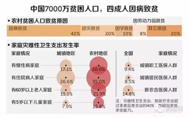 中国历年贫困人口_...年 ,我们将使中国现有标准下7000多万贫困人口全部脱贫(2)