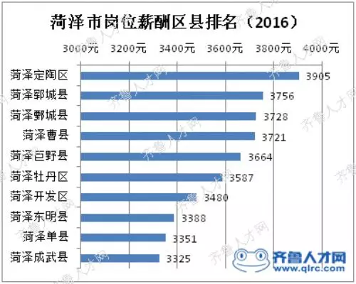 四普济南各区县gdp核减_济南gdp破万亿图片