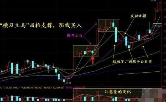 短线回档支撑阴线买入法,谨记一招进场秒抓涨停