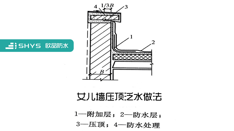 屋面结构层与女儿墙间则应留出大于20mm的空隙,用松散材料予以填充