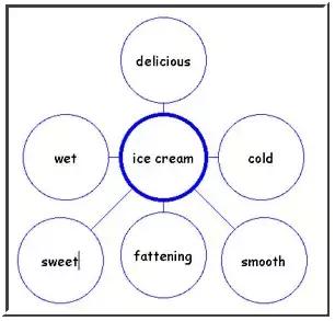 2bubble map(泡泡图)