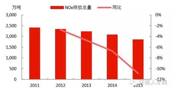 河南环境污染治理投资占GDP比重_图表 我国环境污染治理投资已占GDP1.49 股票频道(2)