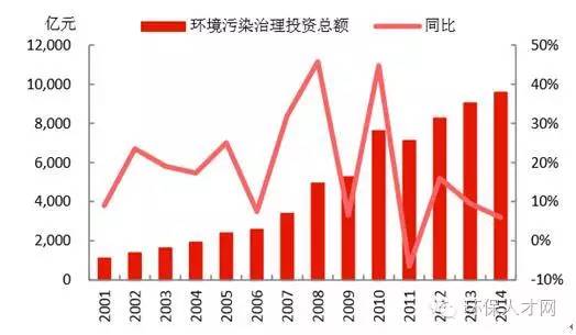 城市人口增速_夜晚城市图片