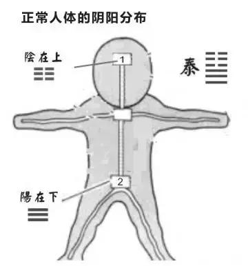 艾灸上火了，灸一个穴，立即火去人清凉！ .艾灸养生