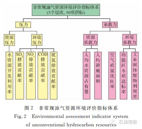 人口资源环境实际都是_人口与资源艺术字(2)