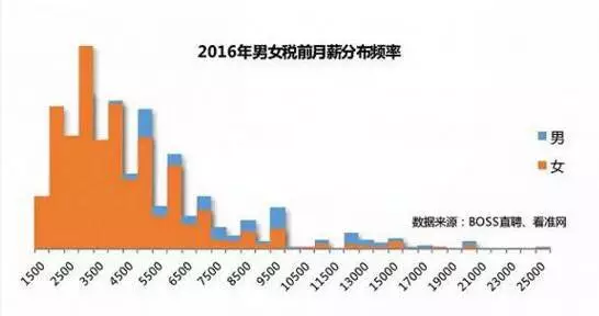 中国唯一女性人口比男性多的省份_中国省份地图