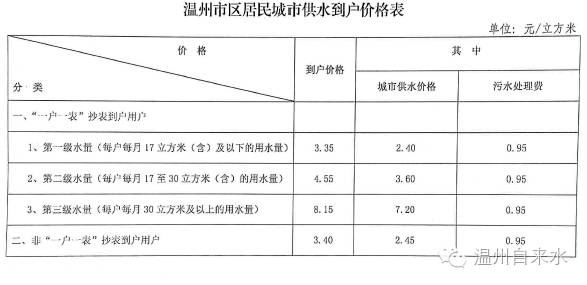 温州户籍人口2021_温州各区人口