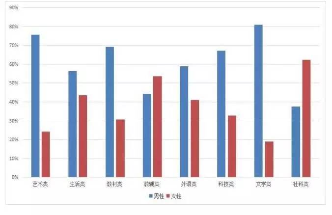 沈阳人口数据趋势_通信大数据行程卡沈阳(3)