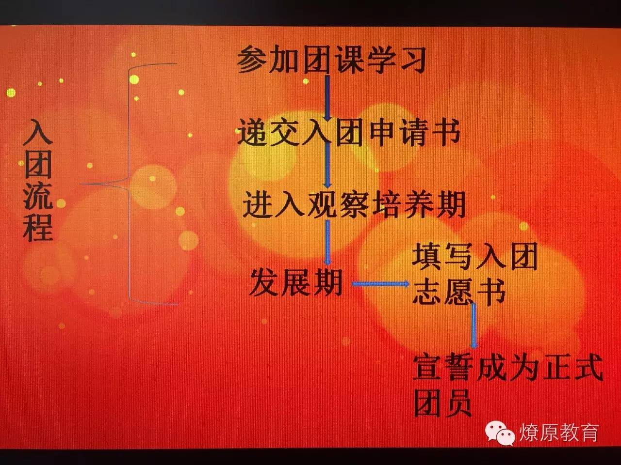 【中学部】上海市燎原双语学校中学部团校开学典礼暨首次团课如期举行