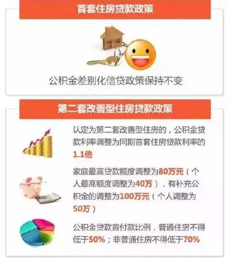 贷款余额占gdp比重怎么算_总有人要负责失败 2017 年终盘点(3)