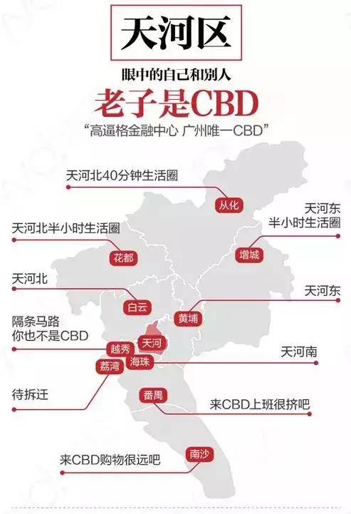 广州市各区人口_广州房价背后的人口秘密(2)