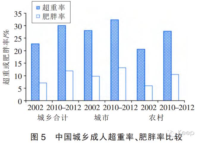 全市人口普查数据对比会议_人口普查数据(3)