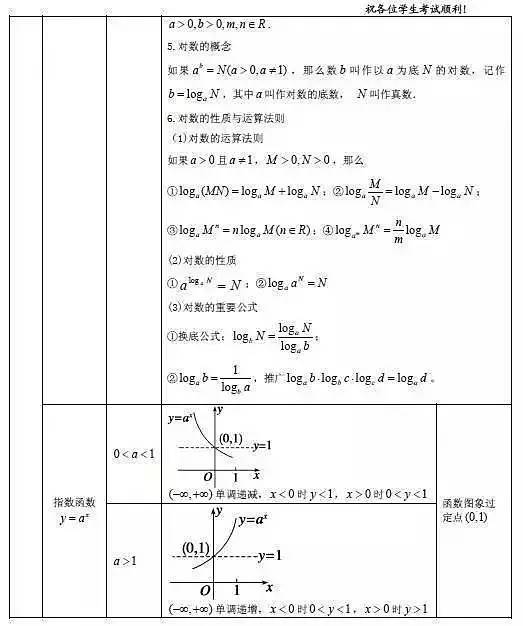 高中数学公式大全文科