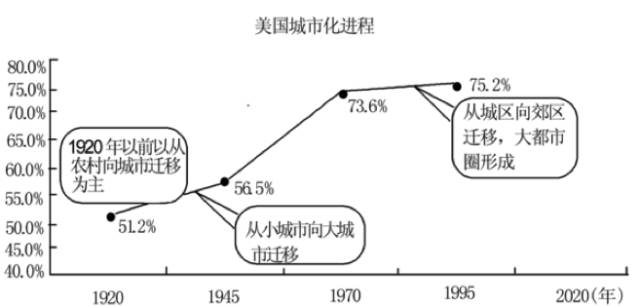 中国人口发展历程_中国人口密度的发展过程(3)